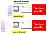 What is a NAMUR Sensor? - Advantages and Disadvantages