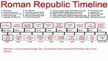 ROMAN REPUBLIC TIMELINE by Pam Ancelet | TPT