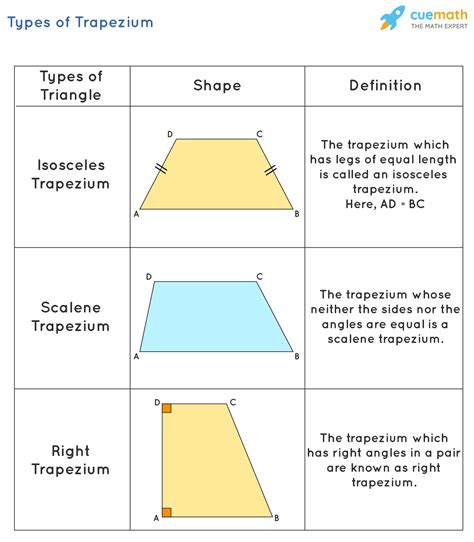 Trapezium Properties Definition Formula Examples