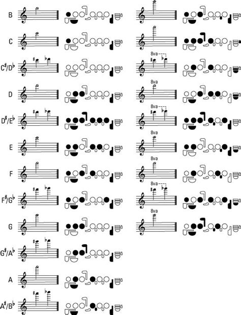 Complete Flute Fingering Chart