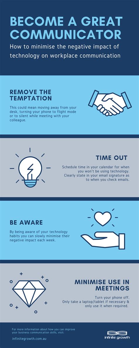 Infographic Become A Great Communicator Infinite Growth