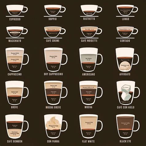 Lucaffé Italian Roasting Company — Types Of Italian Coffee In Italy