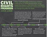 1970s Civil Rights Timeline