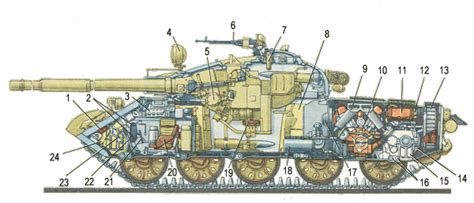 Soviet T 62 Tank Section War Machine Pinterest Cutaway Tanks And