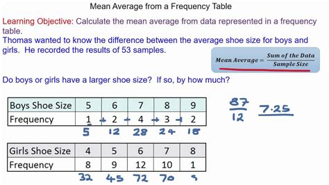 How to calculate the mean average from a frequency table - YouTube