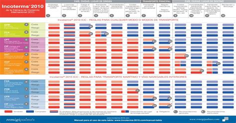 Tabla Incoterms 2010 Pdf Document