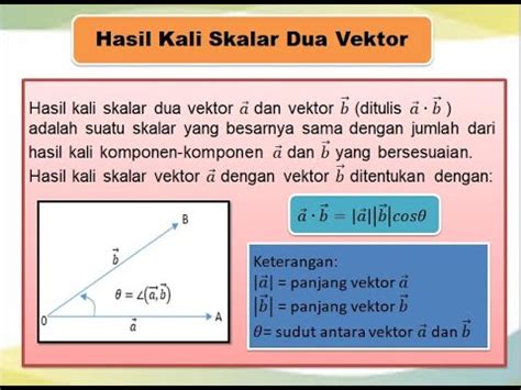 Hasil Kali Skalar Dua Vektor Lengkap Dengan Contoh Soal Dan Pembahasan