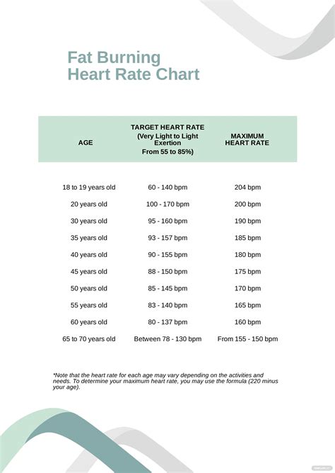 Free Heart Rate Chart Template Download In Word Pdf Illustrator