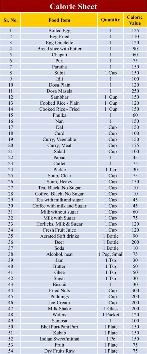 Printable Food Calorie Chart Printable Jd