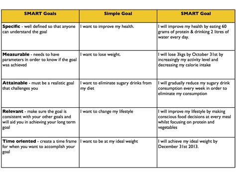 Examples Of Smart Goals Template Business