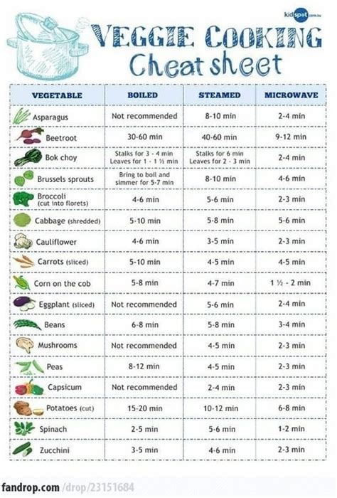 Vegetable Cooking Times Explained