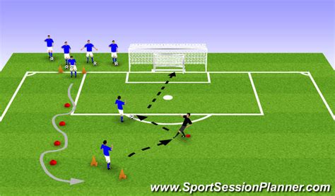 Footballsoccer Basic Dribble Pass And Shoot Technical Ball