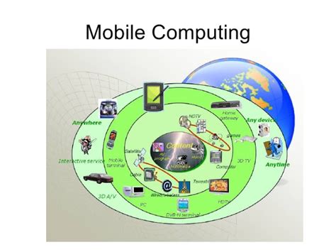 It involves mobile hardware, mobile software, and mobile communication. COMPUTER INNOVATIONS: MOBILE COMPUTING