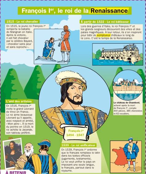 Educational Infographic François 1er Le Roi De La Renaissance