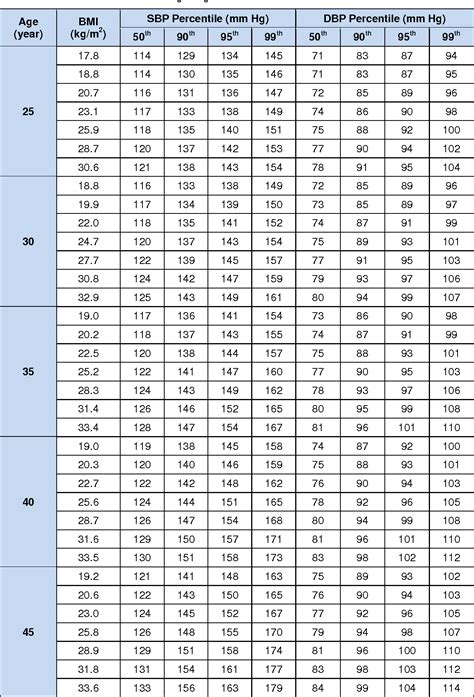 Bmi Table With Age Decorating Gingerbread Man