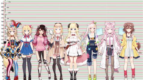 The Full Hololive Productions Height Chart Jpenid Rhololive