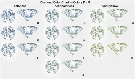 Diamonds Cut Clarity Color Carat Chart
