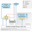 Bild - 1000px-Politisches System der Weimarer Republik.svg.png ...