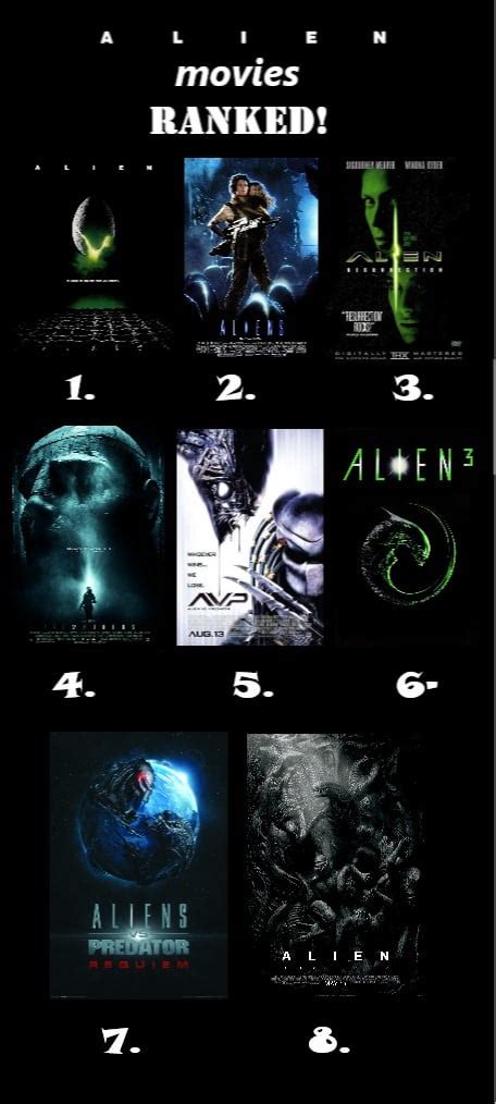 My Alien Franchise Movie Ranking Lv426