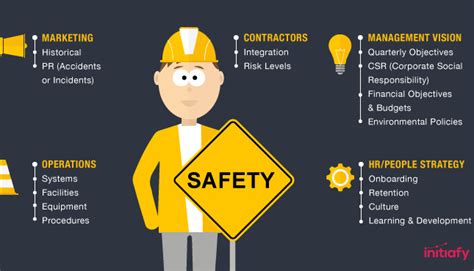 How To Know When Its Time To Hire A Health And Safety Manager