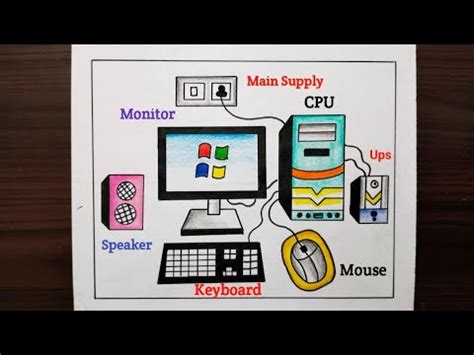 How To Draw Desktop Computer Step By Step Computer Parts Drawing