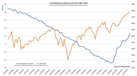 Nyse (new york stock exchange). What To Expect From The Stock Market In 2020 Based On ...