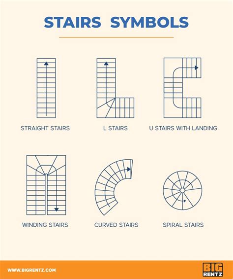 How To Understand Floor Plan Symbols Bigrentz