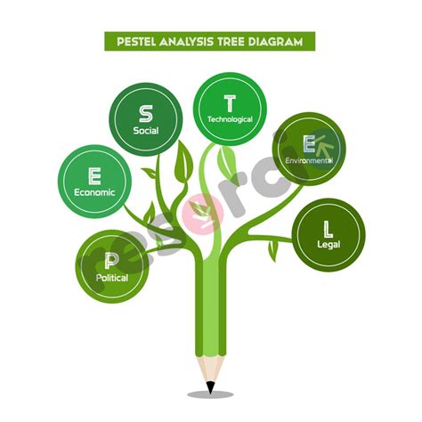 Pestel Analysis Tree Diagram Template