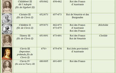 57 Les Rois De France France