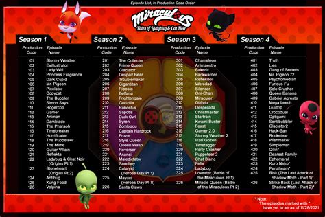Updated Handy Infographic Miraculous Seasons 1 4 Episode List In