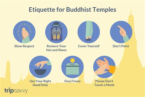 Buddhist Temple Etiquette För Turister Dos Och Inte Göra