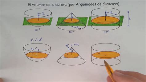 Volumen De Una Esfera Cómo Arquímedes Descubrió Su Fórmula Youtube