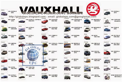 Global Epc Automotive Software Opel Vauxhall Epc4 Epc Parts Catalogue