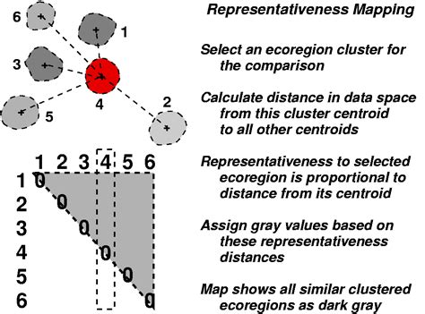Representativeness and Network Site Analysis Based on Quantitative ...