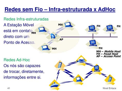 Ppt Camada De Enlace De Dados Cap Tulo Powerpoint Presentation Free Download Id