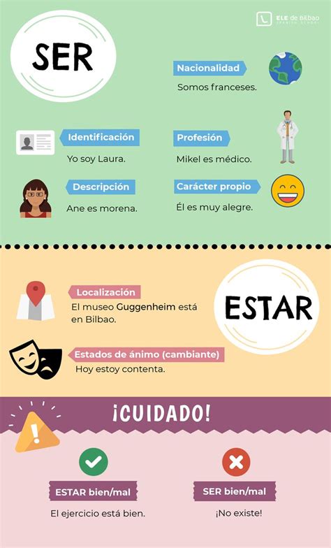 Ser Estar Aprender Español Ejercicios Para Aprender Español