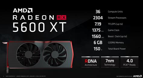 The Radeon Rx 5600 Xt Uses Amds Cutting Edge Navi Gpu To Hit Pc Gamings Sweet Spot Pcworld