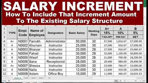 Salary Increment Sheet Format In Excel With Formula Youtube