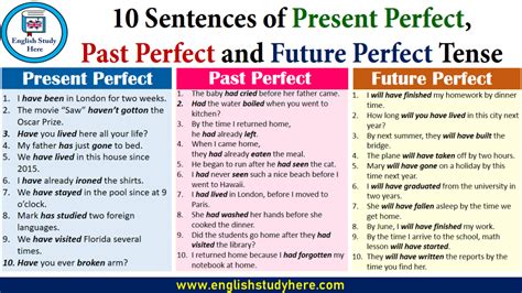 sentences   perfect tense archives english study