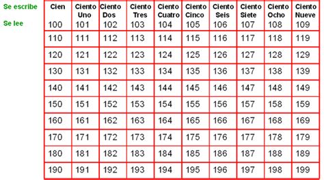 Numeros Del 1 Al 200 Actividades Para Enseñar Los Numeros Del 100 Al