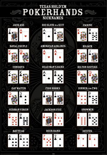 If you want to set a user's nickname, the bot itself will have to have permission to set nicknames. Playing Cards - Pokerhand Nicknames - Poster - 61x91,5