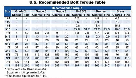 grade 8 torque chart