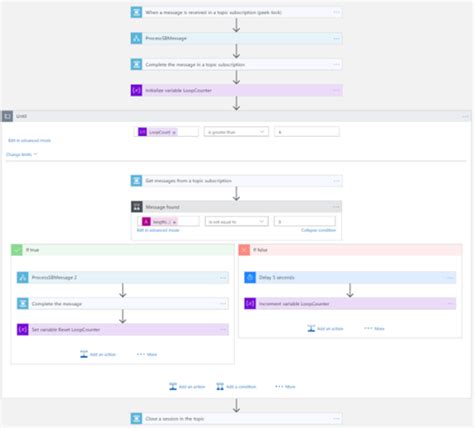 Enforcing Ordered Delivery Using Azure Logic Apps And Service Bus