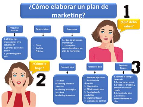 Guía ¿cómo Hacer Un Plan De Marketing Paso A Paso Economipedia 2023