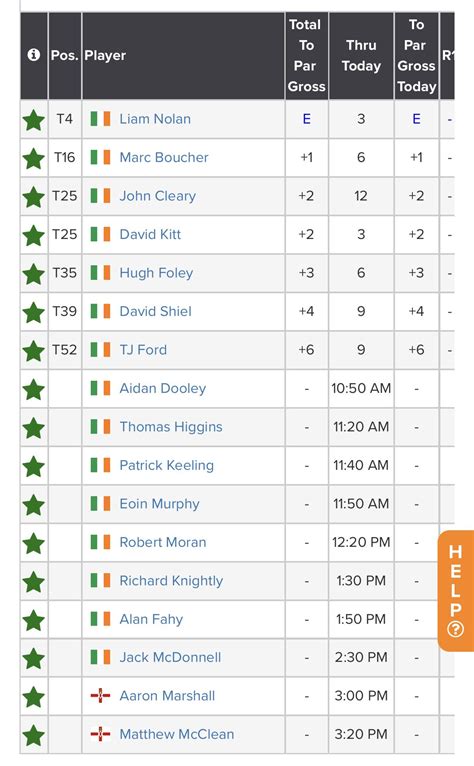 Irish Amateur Golf Info On Twitter Early Scores For The Irish Players On Course