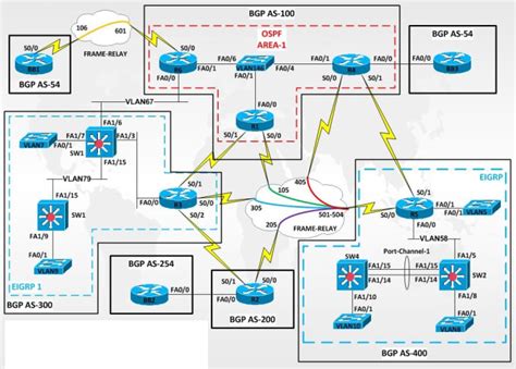 Assist In Cisco And Mikrotik Network Configuration By Mlayeka Fiverr