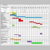 Modèle sur Excel de planning de chantier Modèles Excel