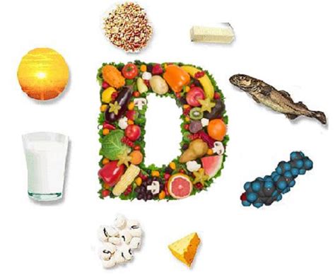 All Questions Answered About Vitamin D Natural Vitamins Natural