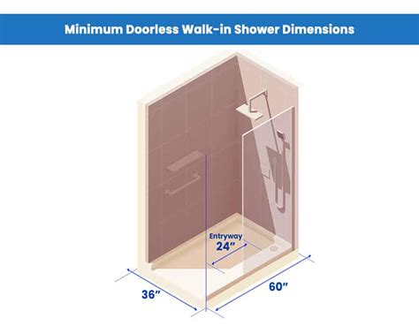 Doorless Walk In Shower Dimensions Designing Idea Remodeling Projects Home Remodeling Shower