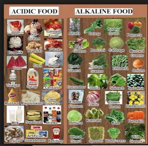 Acid Food Vs Alkaline Food